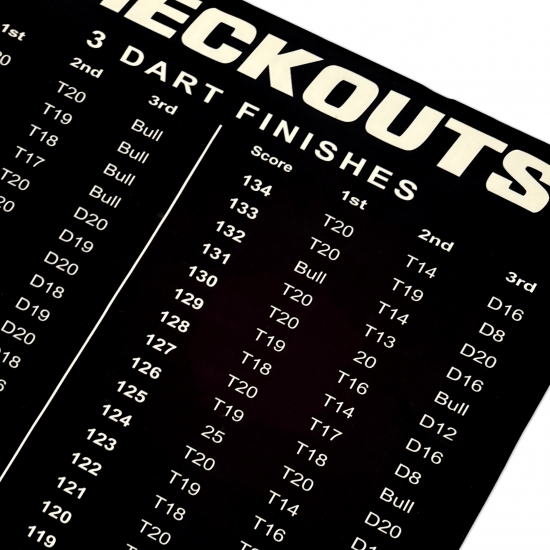 Dartmatte schwarz - Schutz für Boden